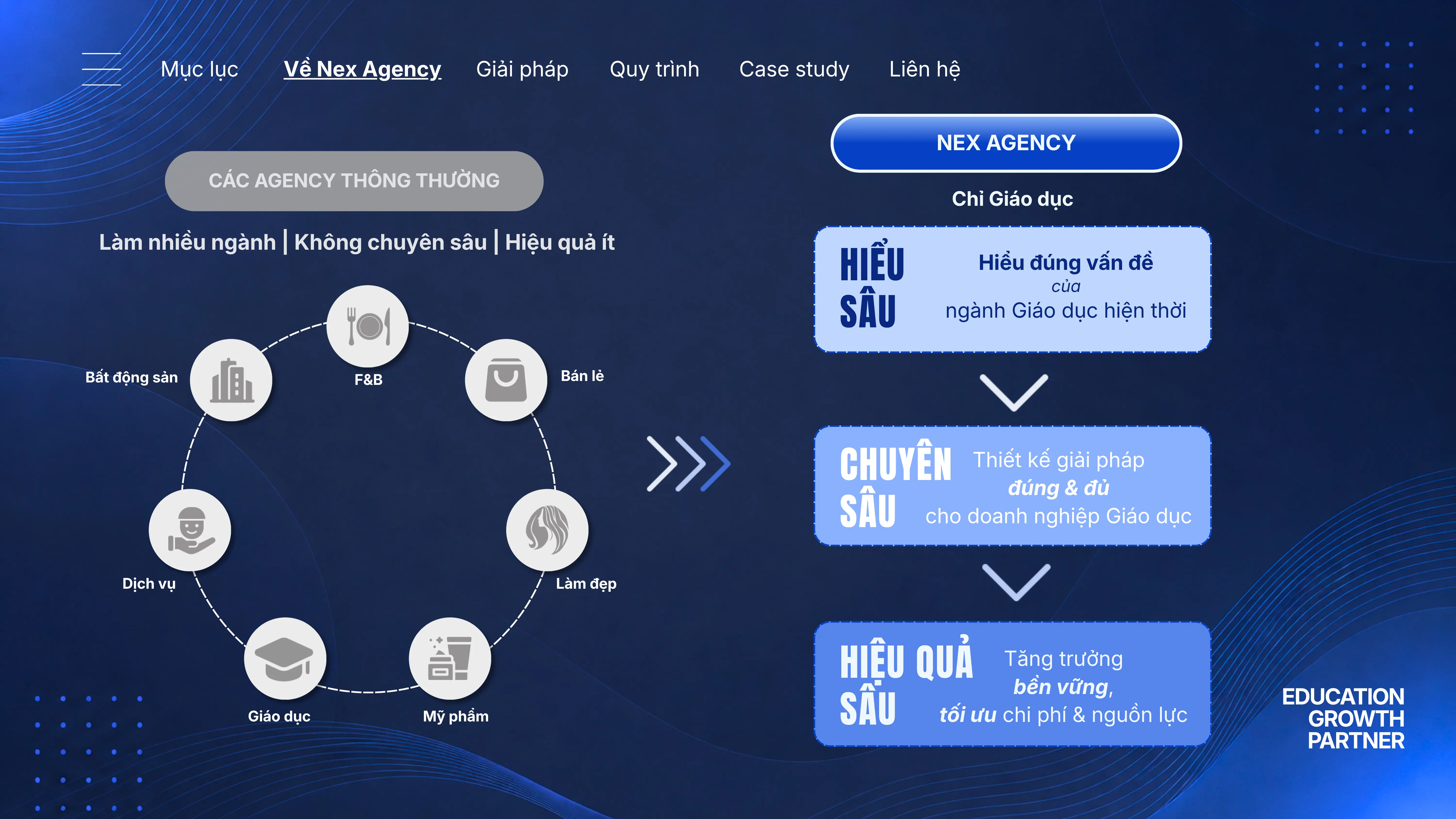 Nex Agency Profile Trang 6